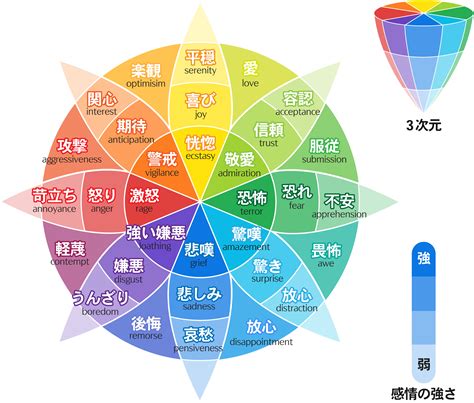 心情 種類|感情の一覧